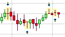 Doji Lines