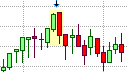 Engulfing