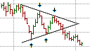 Continuation Patterns