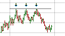 Basic Chart Patterns