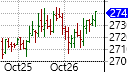 a stock chart