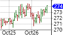 Bar Chart