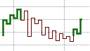 Kagi Chart