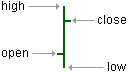 OHLC Bar