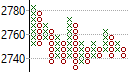 Point and Figure Chart