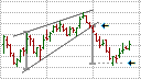 technical analysis on chart