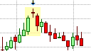 Evening Star Pattern