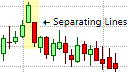 Candlestick Continuation Patterns