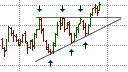 Ascending Triangles