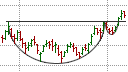 Cup And Handle