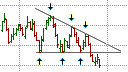 Descending Triangle