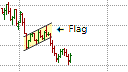 Flag  Pattern