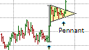 Pennant  Pattern