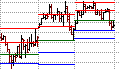 Pivot Points