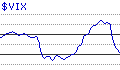 VIX