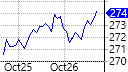 Line Chart